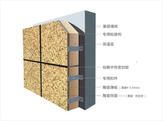 貴州仿石材保溫裝飾一體板 科文工廠生產與安裝解決方案